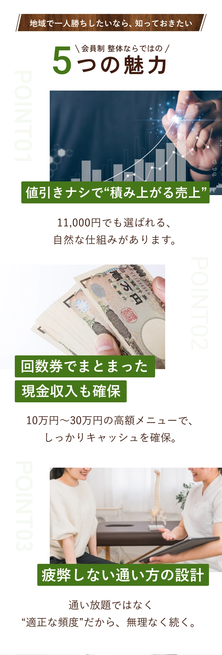 地域で一人勝ちしたいなら、知っておきたい会員制 整体ならではの5つの魅力 値引きナシで“積み上がる売上”11,000円でも選ばれる、自然な仕組みがあります。回数券でまとまった現金収入も確保 10万円〜30万円の高額メニューで、しっかりキャッシュを確保。疲弊しない通い方の設計 通い放題ではなく“適正な頻度”だから、無理なく続く。リピート＋単発のW収益で売上が安定 会員制×回数券のダブル設計で、売上の波を防げます。信頼され“かかりつけ整体院”として選ばれる 通い放題ではなく“適正な頻度”だから、無理なく続く。同じ整体師でも、選ぶ道で人生は大きく変わります。